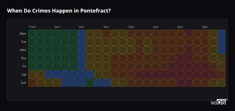 When Do Crimes Happen in Pontefract? Crime time heatmap for Pontefract - showing when crimes are most likely to occur by day and hour