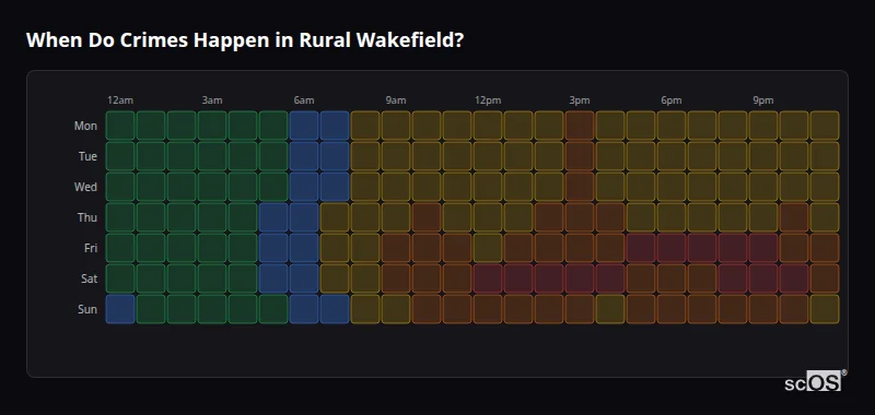 Crime time heatmap for Rural Wakefield - showing when crimes are most likely to occur by day and hour