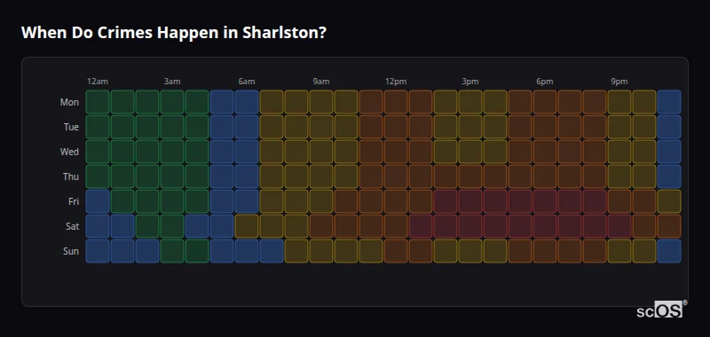 Crime time heatmap for Sharlston - showing when crimes are most likely to occur by day and hour