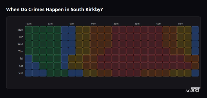 When Do Crimes Happen in South Kirkby? Crime time heatmap for South Kirkby - showing when crimes are most likely to occur by day and hour