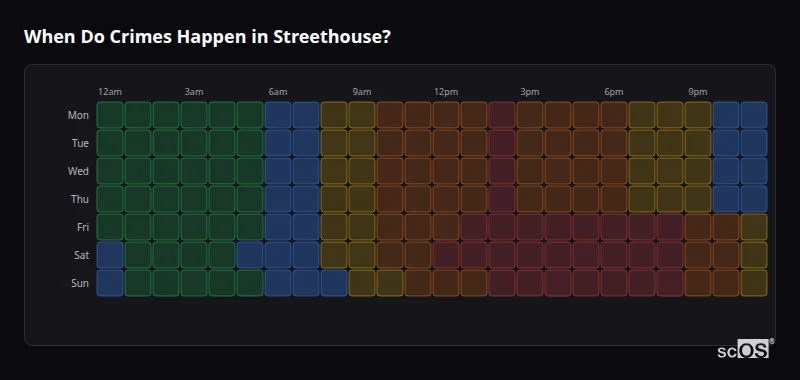 When Do Crimes Happen in Streethouse? Crime time heatmap for Streethouse - showing when crimes are most likely to occur by day and hour