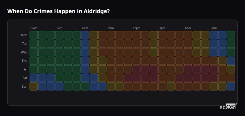 Crime time heatmap for Aldridge - showing when crimes are most likely to occur by day and hour