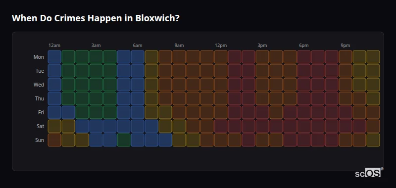 Crime time heatmap for Bloxwich - showing when crimes are most likely to occur by day and hour
