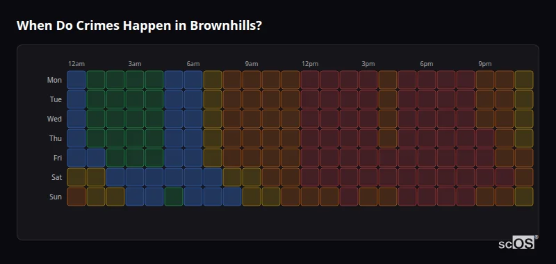 Crime time heatmap for Brownhills - showing when crimes are most likely to occur by day and hour