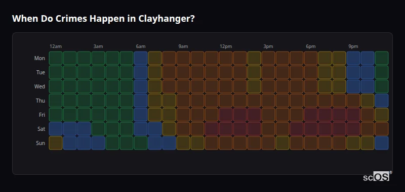 Crime time heatmap for Clayhanger - showing when crimes are most likely to occur by day and hour