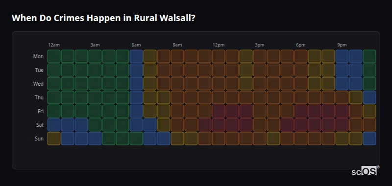 When Do Crimes Happen in Rural Walsall? Crime time heatmap for Rural Walsall - showing when crimes are most likely to occur by day and hour
