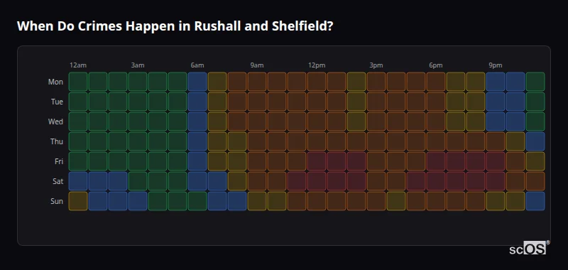 Crime time heatmap for Rushall and Shelfield - showing when crimes are most likely to occur by day and hour