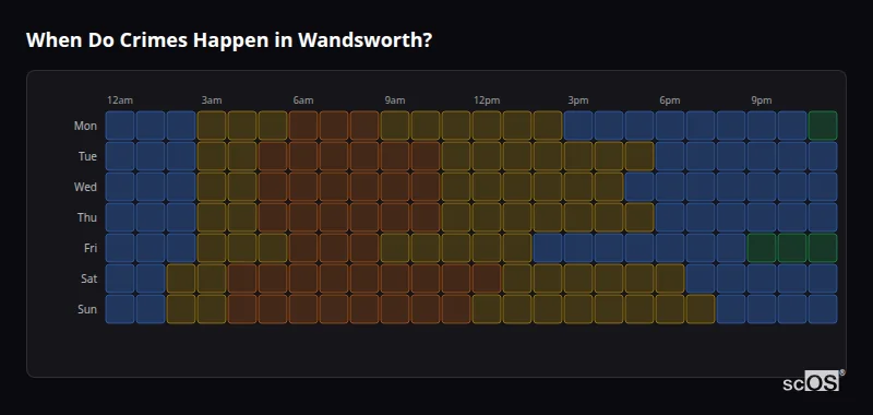 Crime time heatmap for Wandsworth - showing when crimes are most likely to occur by day and hour