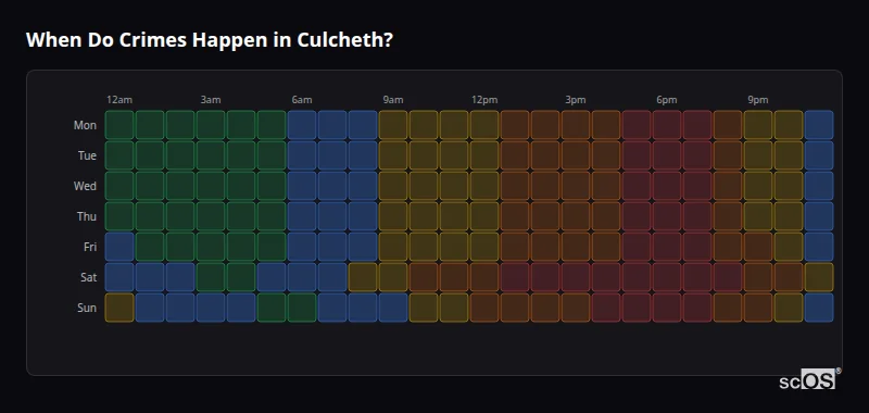 When Do Crimes Happen in Culcheth? Crime time heatmap for Culcheth - showing when crimes are most likely to occur by day and hour