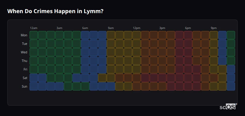 When Do Crimes Happen in Lymm? Crime time heatmap for Lymm - showing when crimes are most likely to occur by day and hour