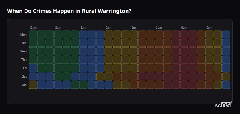 Crime time heatmap for Rural Warrington - showing when crimes are most likely to occur by day and hour