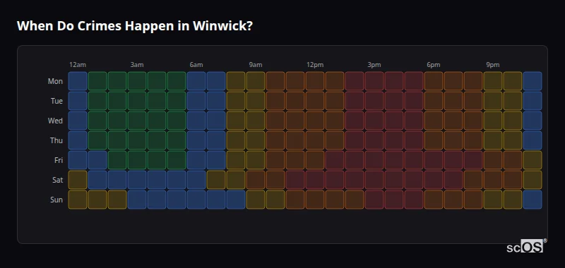 When Do Crimes Happen in Winwick? Crime time heatmap for Winwick - showing when crimes are most likely to occur by day and hour
