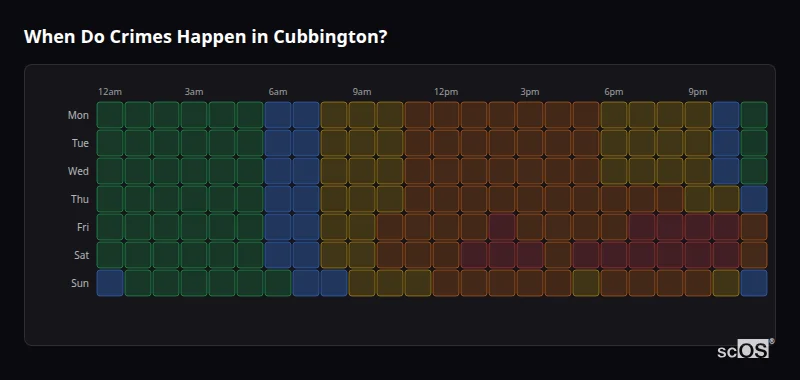 When Do Crimes Happen in Cubbington? Crime time heatmap for Cubbington - showing when crimes are most likely to occur by day and hour