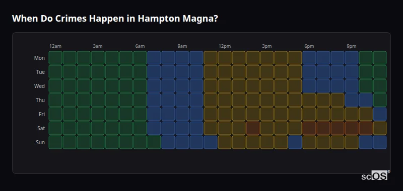 When Do Crimes Happen in Hampton Magna? Crime time heatmap for Hampton Magna - showing when crimes are most likely to occur by day and hour