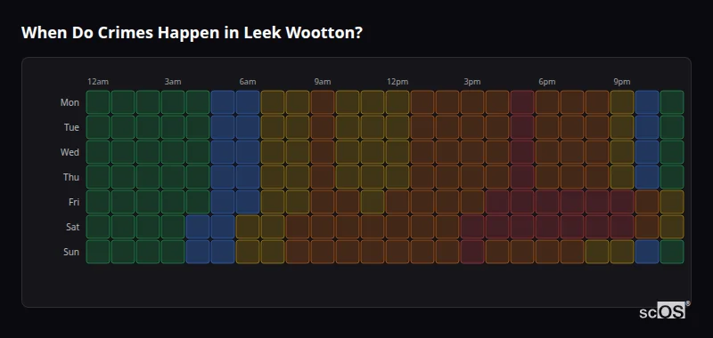 Crime time heatmap for Leek Wootton - showing when crimes are most likely to occur by day and hour