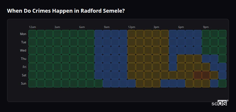 When Do Crimes Happen in Radford Semele? Crime time heatmap for Radford Semele - showing when crimes are most likely to occur by day and hour