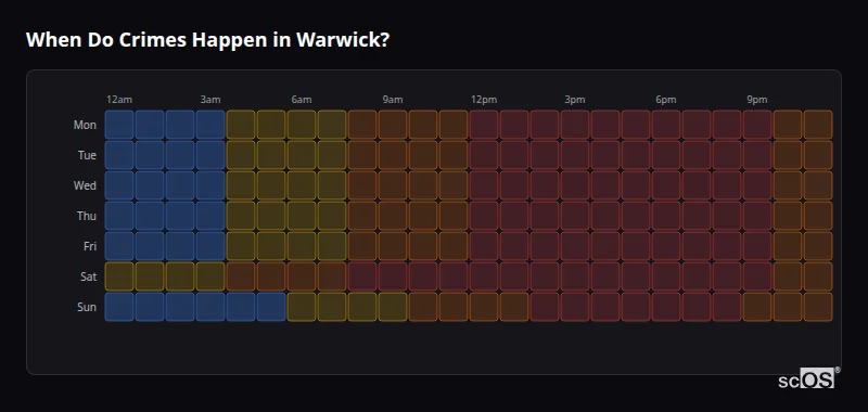Crime time heatmap for Warwick - showing when crimes are most likely to occur by day and hour