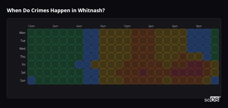 Crime time heatmap for Whitnash - showing when crimes are most likely to occur by day and hour