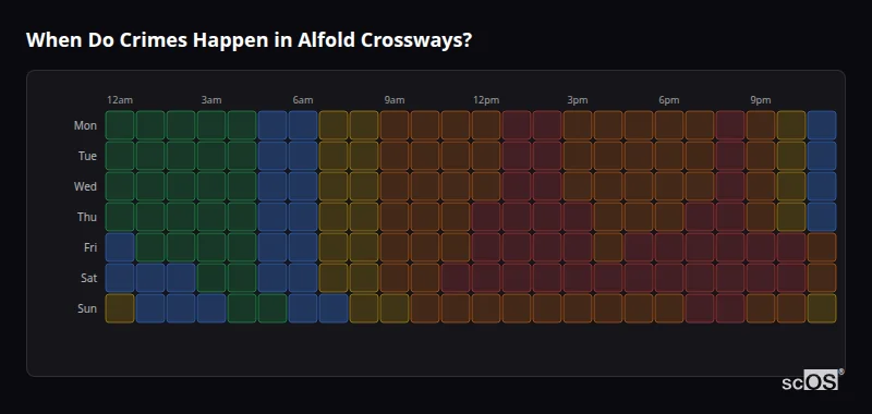 When Do Crimes Happen in Alfold Crossways? Crime time heatmap for Alfold Crossways - showing when crimes are most likely to occur by day and hour