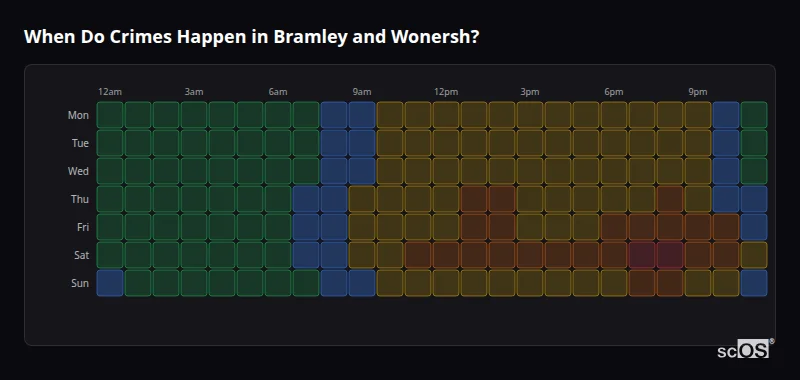 Crime time heatmap for Bramley and Wonersh - showing when crimes are most likely to occur by day and hour