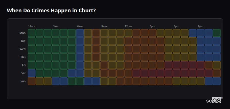 When Do Crimes Happen in Churt? Crime time heatmap for Churt - showing when crimes are most likely to occur by day and hour