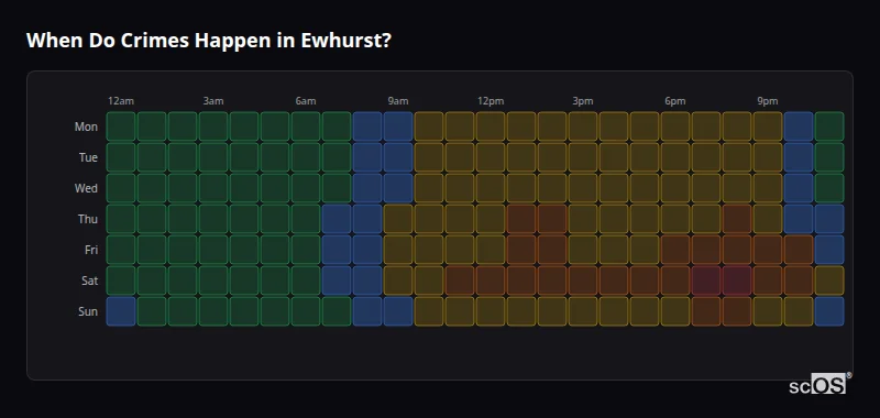 When Do Crimes Happen in Ewhurst? Crime time heatmap for Ewhurst - showing when crimes are most likely to occur by day and hour