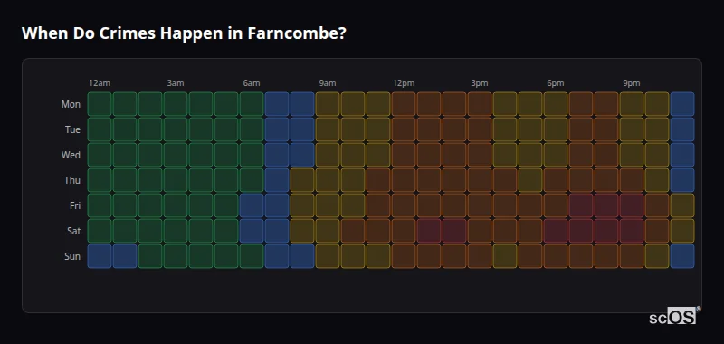 When Do Crimes Happen in Farncombe? Crime time heatmap for Farncombe - showing when crimes are most likely to occur by day and hour