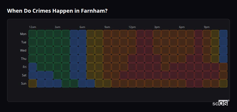 When Do Crimes Happen in Farnham? Crime time heatmap for Farnham - showing when crimes are most likely to occur by day and hour