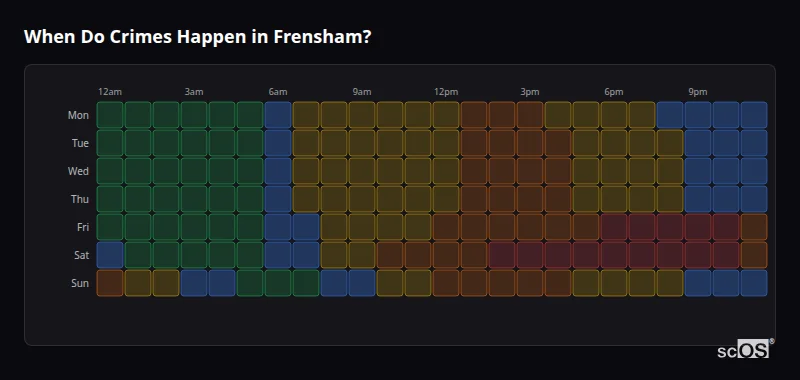 Crime time heatmap for Frensham - showing when crimes are most likely to occur by day and hour