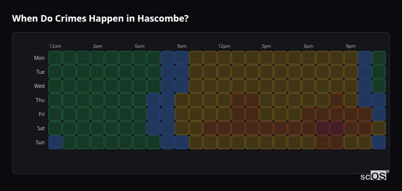 When Do Crimes Happen in Hascombe? Crime time heatmap for Hascombe - showing when crimes are most likely to occur by day and hour