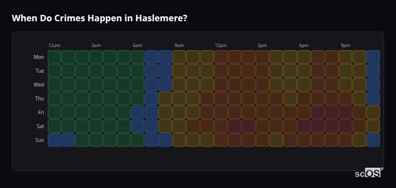 When Do Crimes Happen in Haslemere? Crime time heatmap for Haslemere - showing when crimes are most likely to occur by day and hour