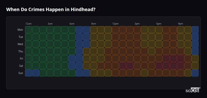 Crime time heatmap for Hindhead - showing when crimes are most likely to occur by day and hour