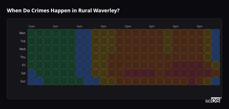 When Do Crimes Happen in Rural Waverley? Crime time heatmap for Rural Waverley - showing when crimes are most likely to occur by day and hour