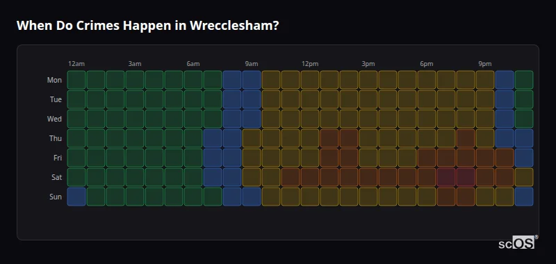Crime time heatmap for Wrecclesham - showing when crimes are most likely to occur by day and hour