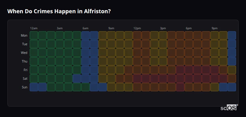 When Do Crimes Happen in Alfriston? Crime time heatmap for Alfriston - showing when crimes are most likely to occur by day and hour