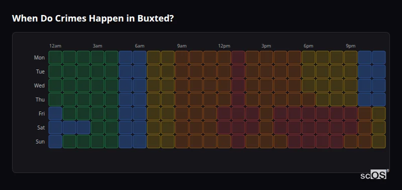 When Do Crimes Happen in Buxted? Crime time heatmap for Buxted - showing when crimes are most likely to occur by day and hour