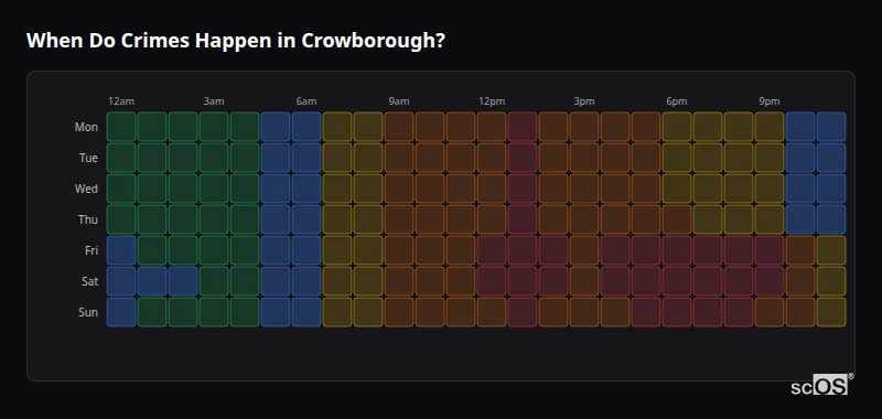 Crime time heatmap for Crowborough - showing when crimes are most likely to occur by day and hour