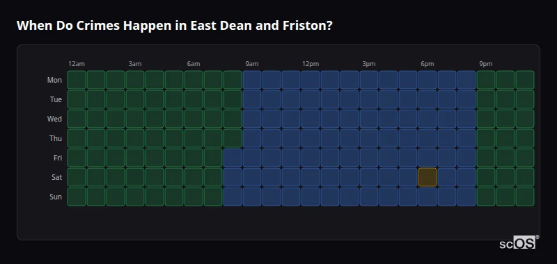 When Do Crimes Happen in East Dean and Friston? Crime time heatmap for East Dean and Friston - showing when crimes are most likely to occur by day and hour