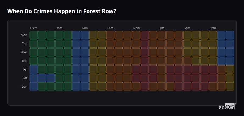Crime time heatmap for Forest Row - showing when crimes are most likely to occur by day and hour