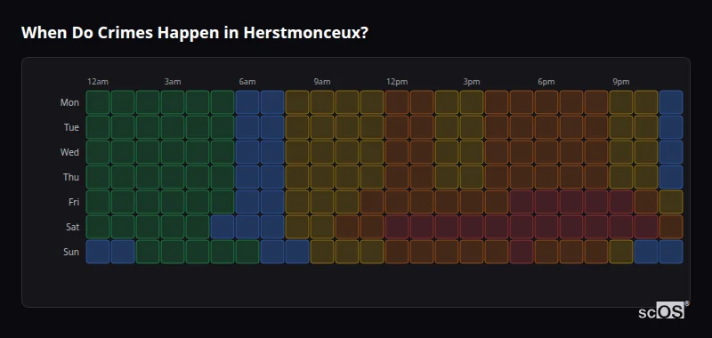 Crime time heatmap for Herstmonceux - showing when crimes are most likely to occur by day and hour