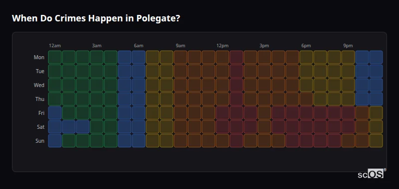 When Do Crimes Happen in Polegate? Crime time heatmap for Polegate - showing when crimes are most likely to occur by day and hour