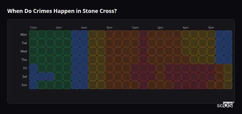 Crime time heatmap for Stone Cross - showing when crimes are most likely to occur by day and hour