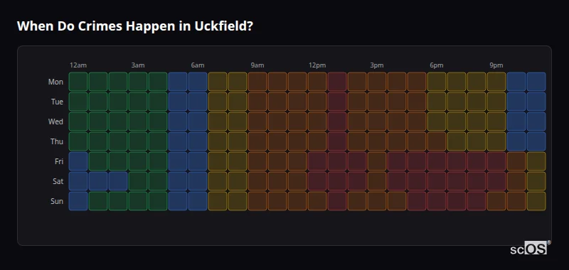 Crime time heatmap for Uckfield - showing when crimes are most likely to occur by day and hour