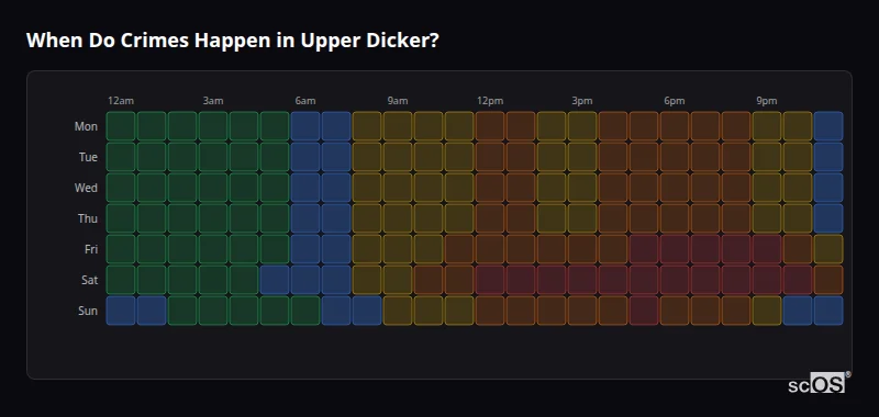 Crime time heatmap for Upper Dicker - showing when crimes are most likely to occur by day and hour