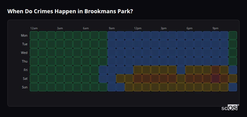 Crime time heatmap for Brookmans Park - showing when crimes are most likely to occur by day and hour