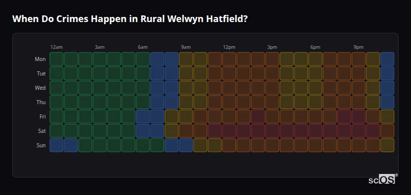 When Do Crimes Happen in Rural Welwyn Hatfield? Crime time heatmap for Rural Welwyn Hatfield - showing when crimes are most likely to occur by day and hour