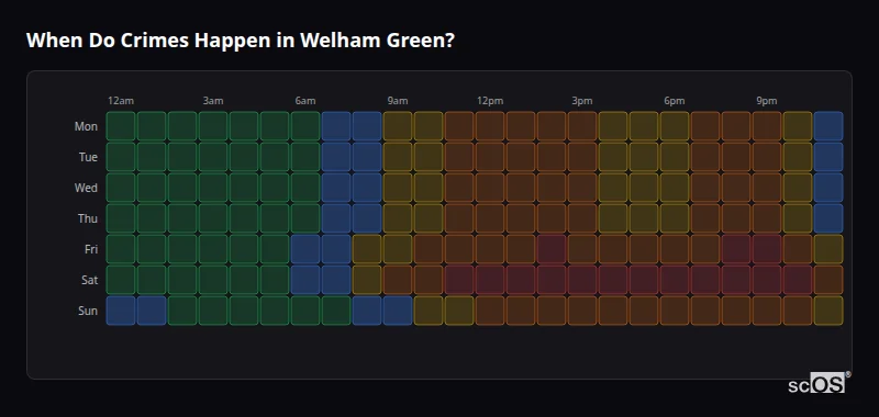 When Do Crimes Happen in Welham Green? Crime time heatmap for Welham Green - showing when crimes are most likely to occur by day and hour