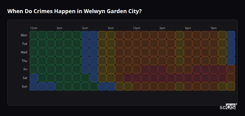 When Do Crimes Happen in Welwyn Garden City? Crime time heatmap for Welwyn Garden City - showing when crimes are most likely to occur by day and hour