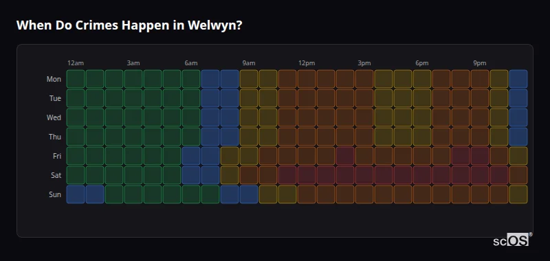 When Do Crimes Happen in Welwyn? Crime time heatmap for Welwyn - showing when crimes are most likely to occur by day and hour