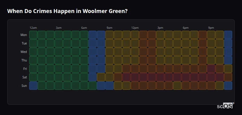 When Do Crimes Happen in Woolmer Green? Crime time heatmap for Woolmer Green - showing when crimes are most likely to occur by day and hour